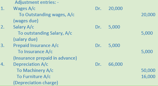 dk-goel-solutions-class-11-accountancy-chapter-22-financial-statements